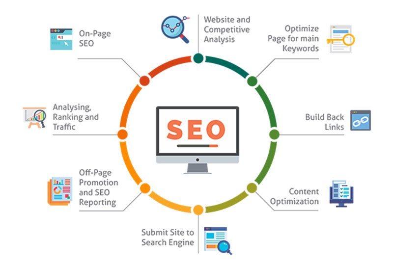 Top SEO Course in Gujrat: Boost Your Rankings & Traffic
